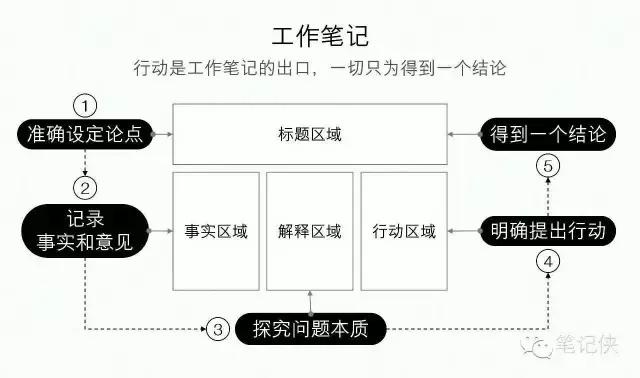 免除信息碎片化时代的焦虑，你需要这方法