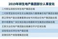 地产二代为什么爱“不务正业”