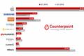 8点1氪 | 特斯拉重申二季度交付9万到10万辆；《复联4》获吉尼斯世界纪录；QQ上00后最多的城市为重庆
