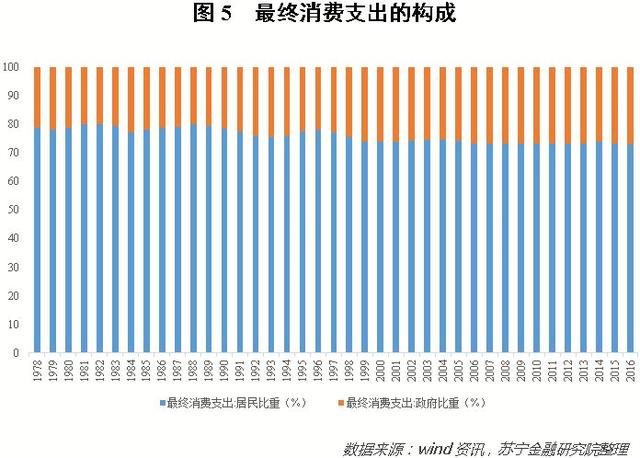 数据揭示真相：为什么这一轮消费升级是伪消费升级？