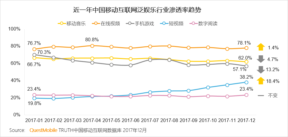 2017年数字阅读报告：用户规模日益饱和，男性、三四线城市用户付费率高