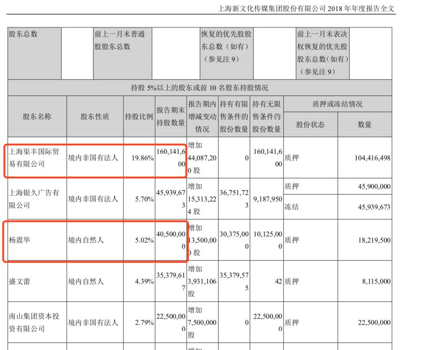 受疫情等影响老牌电视剧公司资金紧张，控股股东以卖股份所得2.14亿元支援