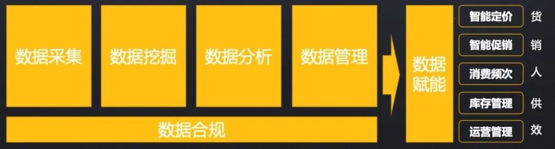 品牌营销专家魏家东：疫情之下，需构建系统化营销增长方法论