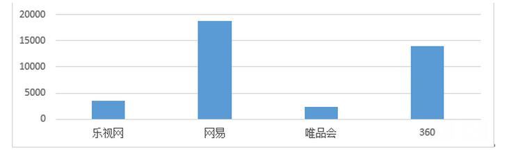 乐视，真的值100亿美元吗？