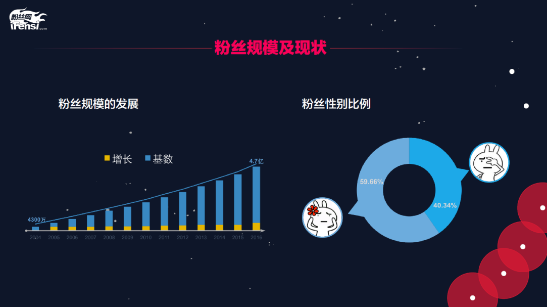 粉丝经济新浪潮：谁在潮头？谁的粉丝最“壕”？