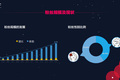 粉丝经济新浪潮：谁在潮头？谁的粉丝最“壕”？