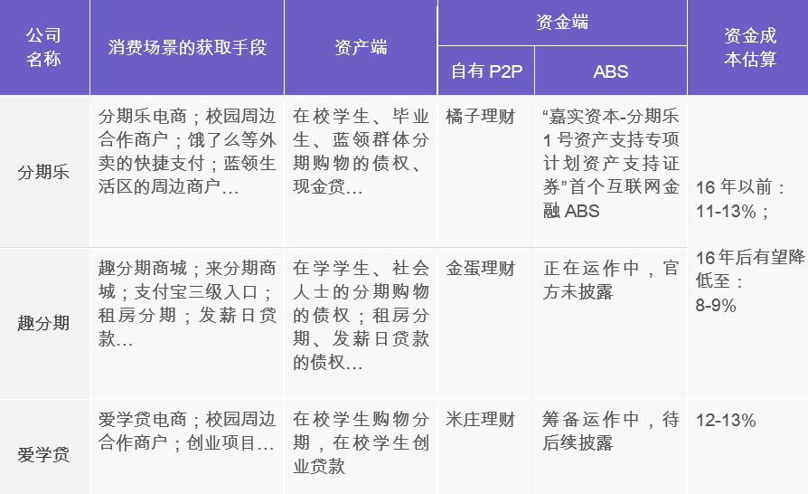 互联网消费金融行研——谈谈围绕央行征信外群体的消费金融创业