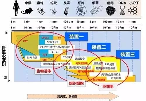 怀柔科学城又一项目获发改委批复，是我国首倡的生物医学成像领域大科学工程