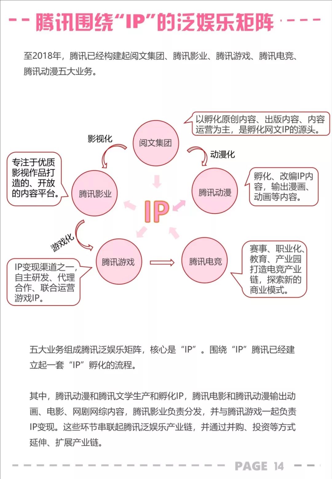 BAT 文娱投资，交卷