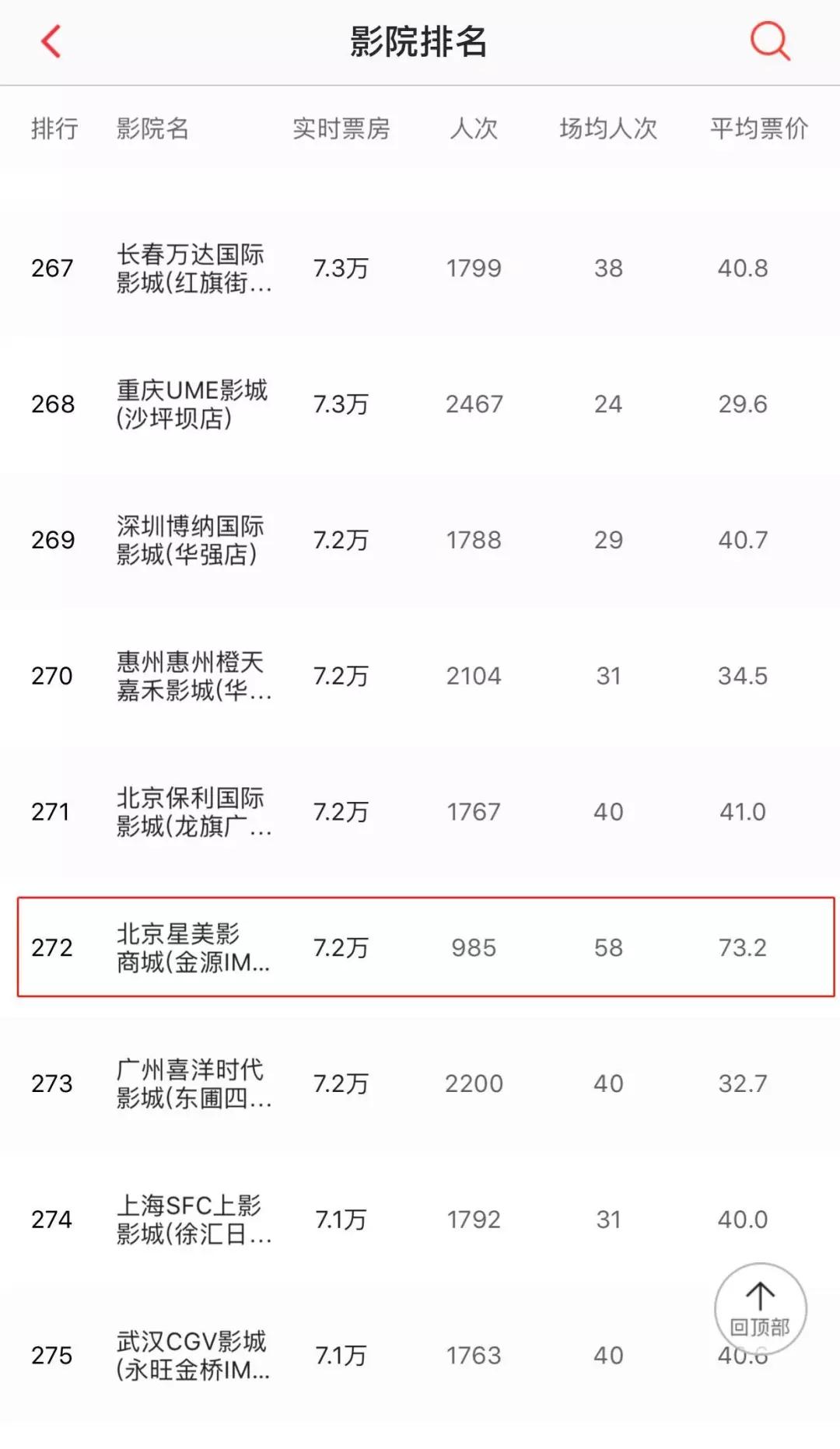 老牌星美会是影院寒冬中第一个倒下的巨无霸吗？