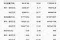 新三板周报：创新层调整名单初定，超300家挂牌企业疯抢持证董秘