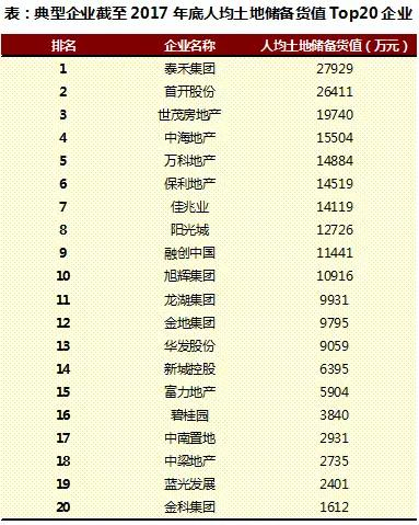 2018上半年中国房地产行业人效报告独家发布