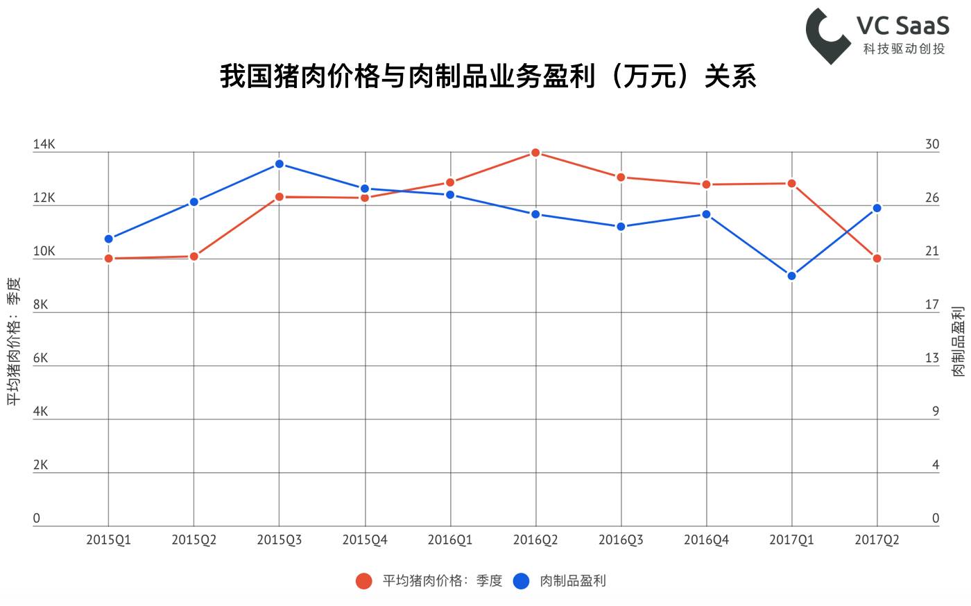 你们老是说“猪猪”，这里有一份养猪行业的数据分析报告！