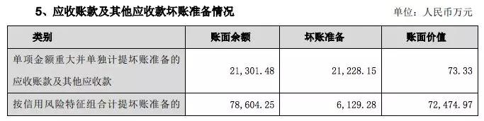 有妖气拟商誉减值4.3亿，奥飞2018年营收28.5亿亏损16亿