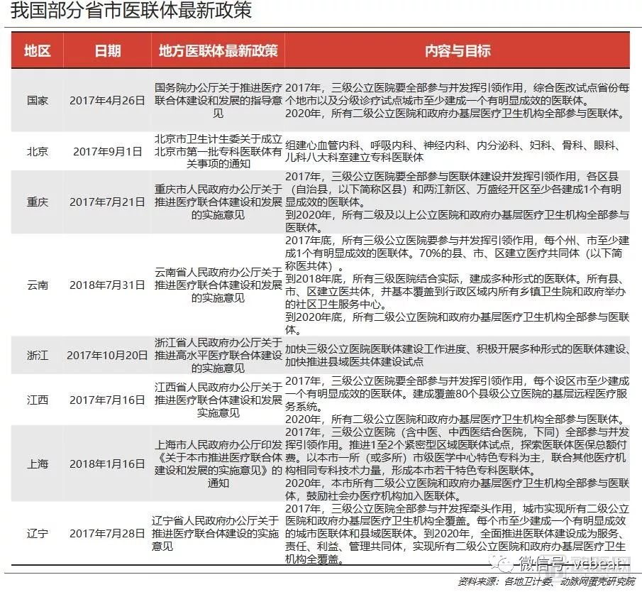 重构医疗生产关系，带来商业新机会——医联体商业价值报告