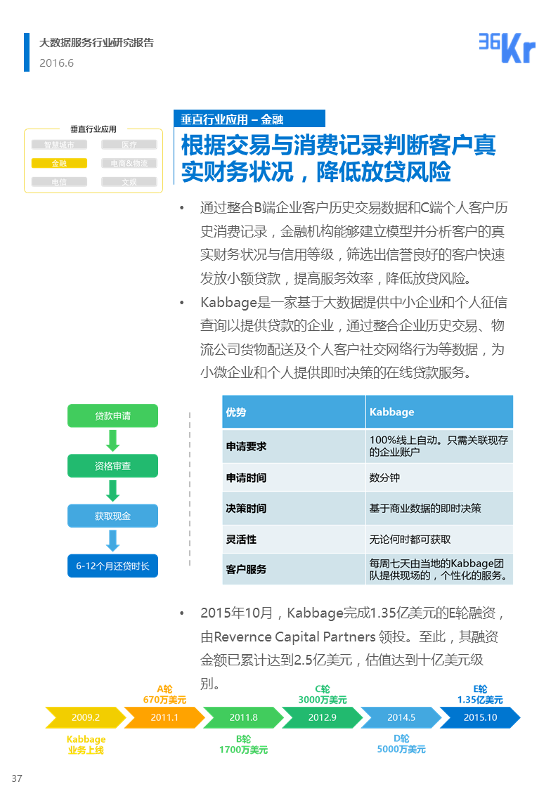 【行研】和璧隋珠，得之者富——大数据服务行业研究报告