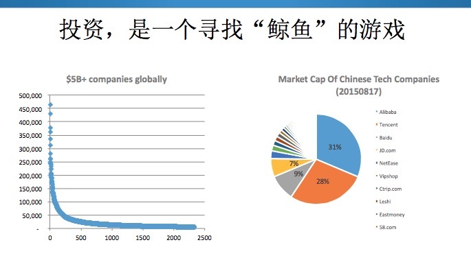 胡博予：投资是寻找鲸鱼的游戏，经验是独立思考的敌人