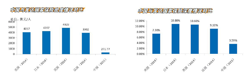 简化企业投保流程，企保招招想做投保顾问和保险SaaS管理平台