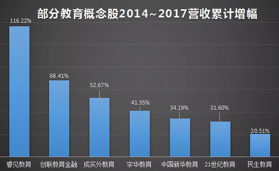 一声惊雷，教育产业股票暴跌！红火了十几年的生意，要凉了？