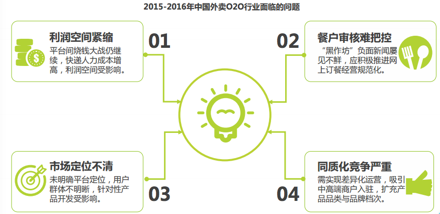 王兴：外卖商战将在6-12个月内落下帷幕，市场或成7:2:1格局