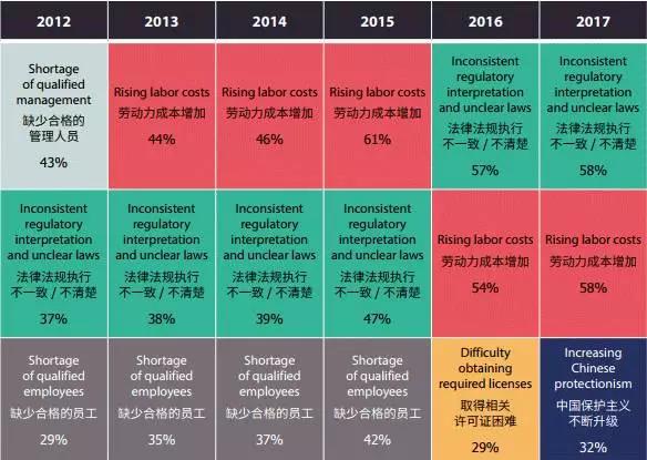 逃离 or 坚守，外企人该何去何从？