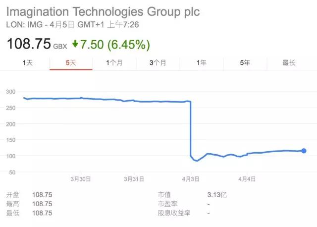 那些年，被苹果坑到濒临破产的公司……