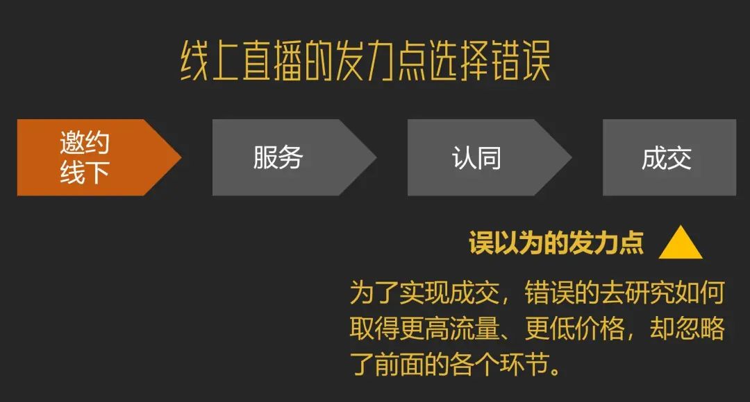 没弄明白直播之前，求求甲方饶了主播们吧