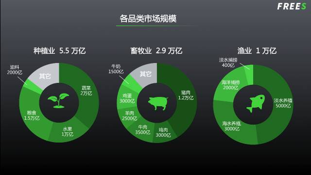 农业下半场：10万亿市场还有哪些千亿赛道？