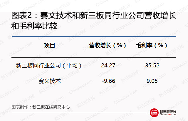 新三板另类价值洼地：奇葩公司的隐秘投资赛道