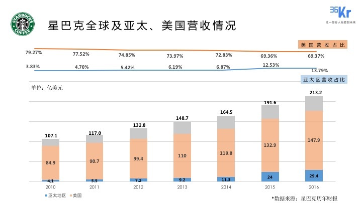 喜茶火了，下一个星巴克会出现在“新茶饮”领域吗？