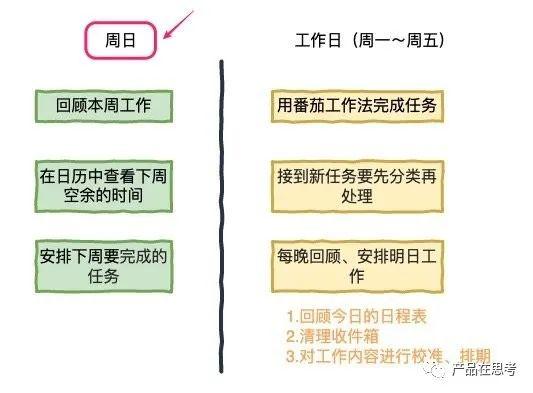 流动人口369限时工作法_进行 369限时工作法 宣传(3)