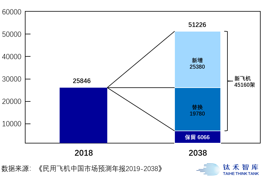 供应链木桶：从“波音囚笼”看国产大飞机