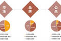 关于初创公司品牌建设这件事，100位创业者是这样告诉我们的