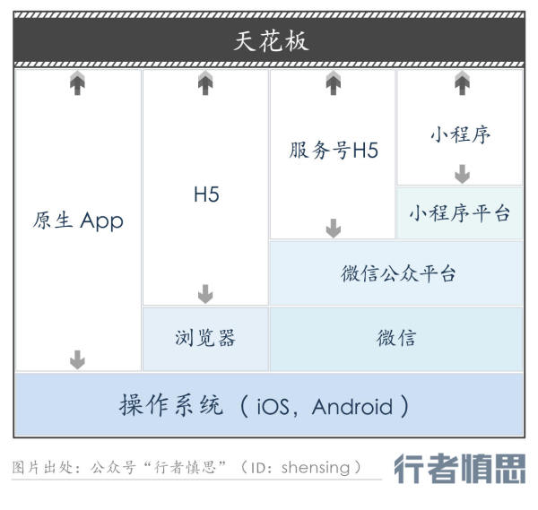 小程序的前世今生（一）：为谁而生？