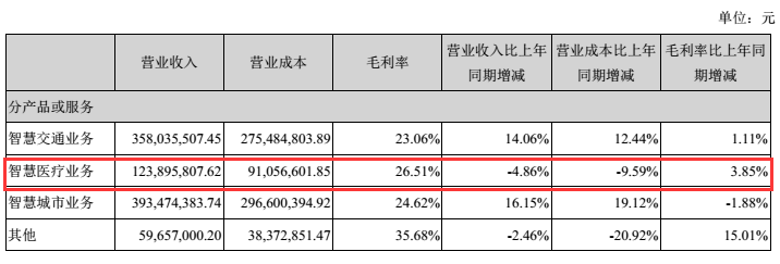 医疗信息化：2017年市场增长乏力，企业该如何寻找新的增长极？