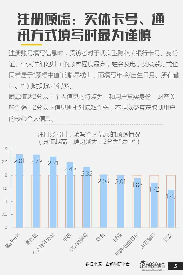 中国网民个人隐私状况调查：我们在意隐私吗？