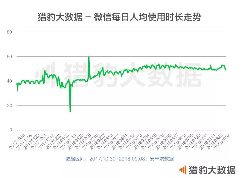 那些深夜还在回工作微信的男士们，你们还好吗？