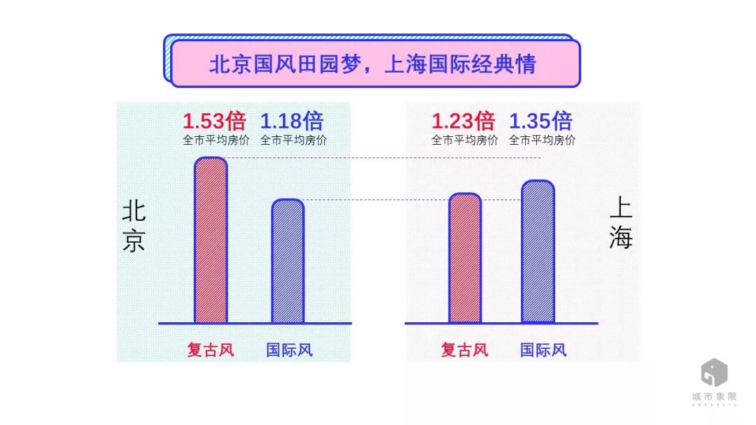 北京焦灼？上海颓废？看大数据如何解读城市性格