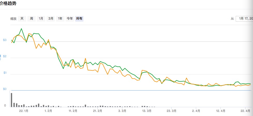 帅初的变形记：从穷博士到争议缠身的60亿身家CEO