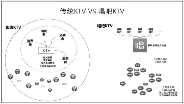 新时代毁灭旧时代，新商业模式毁灭旧商业模式