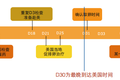 专注于赴美冻卵，孕动力想让中国的精英女性提前实现生育解放
