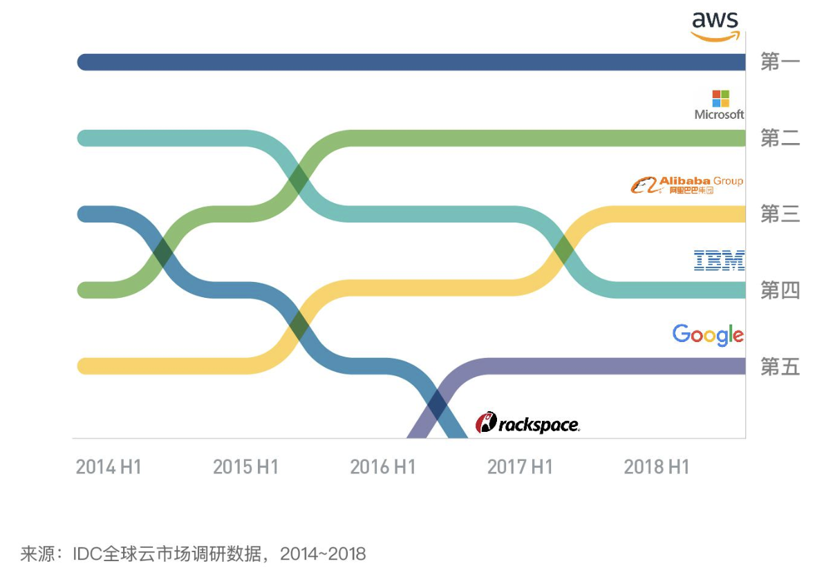 焦点分析 | 谷歌着急了