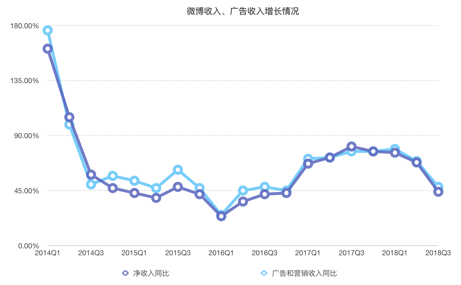 焦点分析 | 视频化的微博，视频化的大V