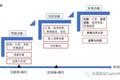 区块链银行的变革与颠覆之路