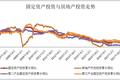 欧阳捷：关于国际国内经济与房地产形势的50个判断（上）