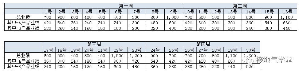 数据分析报告，就该这么写