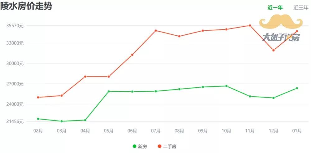 全国楼市两极分化，此刻什么房子最值得投？