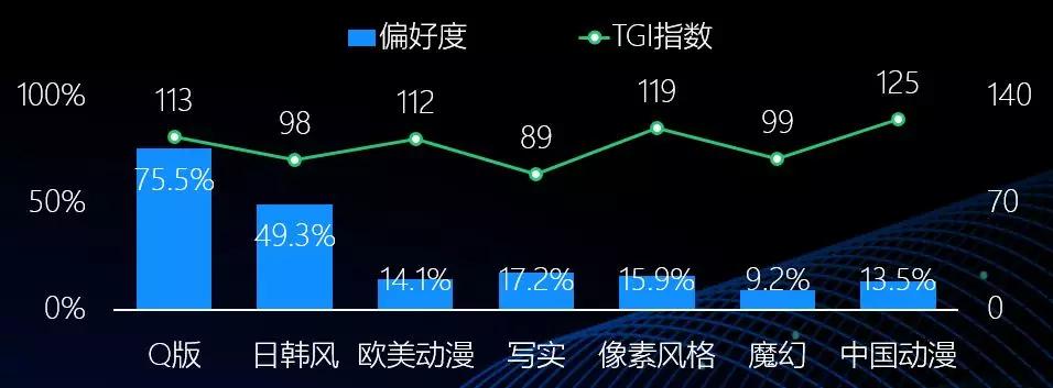 中国移动游戏行业趋势：3年后全球市场或超千亿美金，热血汉子、游戏佳人贡献多少？