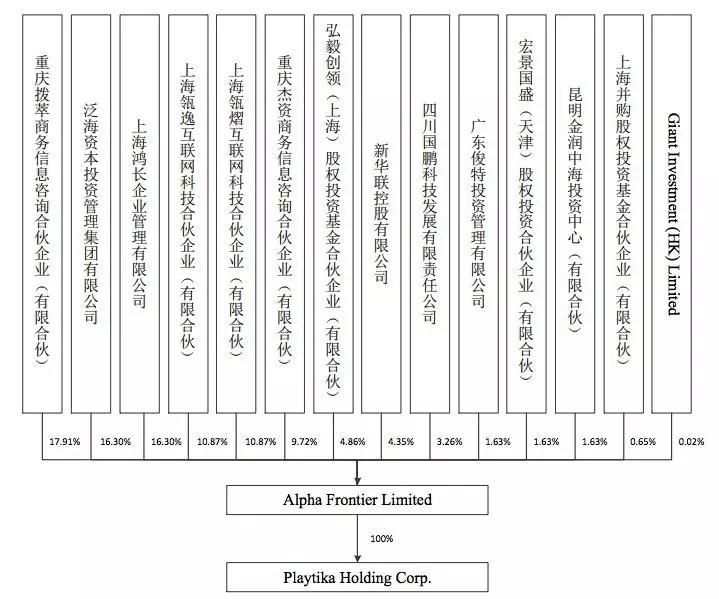 布局与变局：史玉柱如何继续300亿人工智能梦