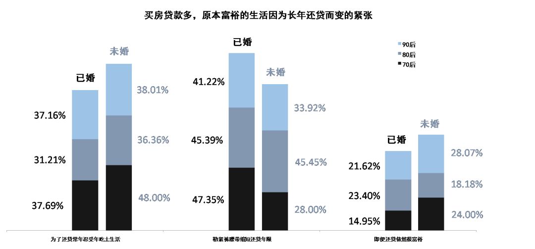 “购房症候群”调查报告 | 70后挣扎·80后妥协·90后佛系